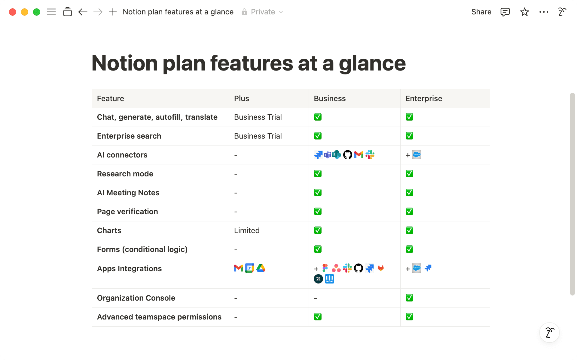 Descubre las funciones clave de los planes Business y Enterprise.