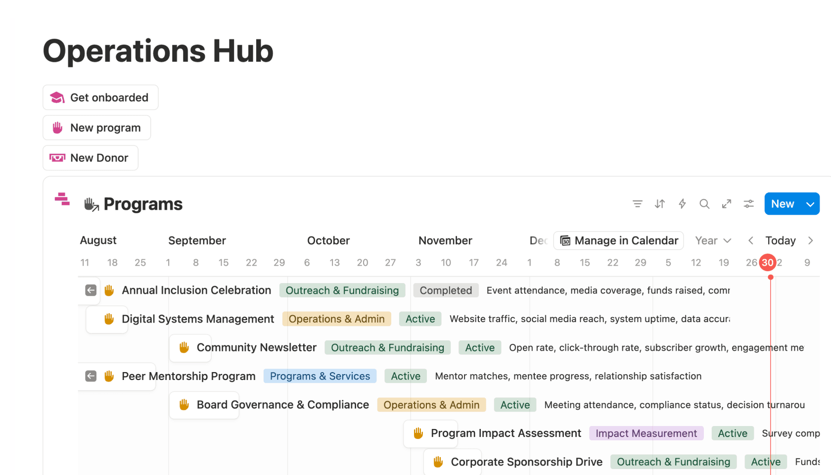 資金提供者の管理テンプレート製品画像