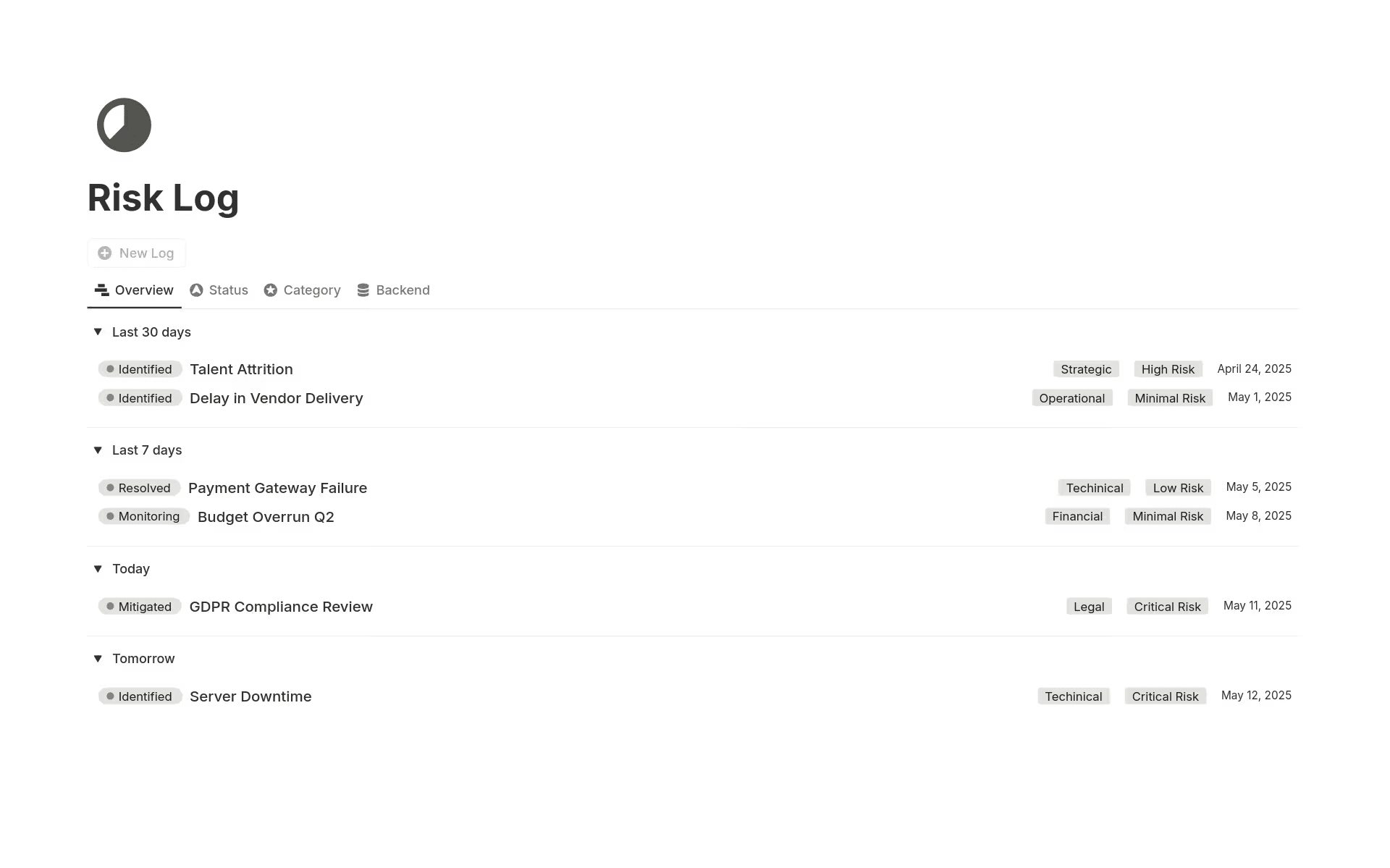 Notion’s Risk Log template identifies potential risks and tracks their current status