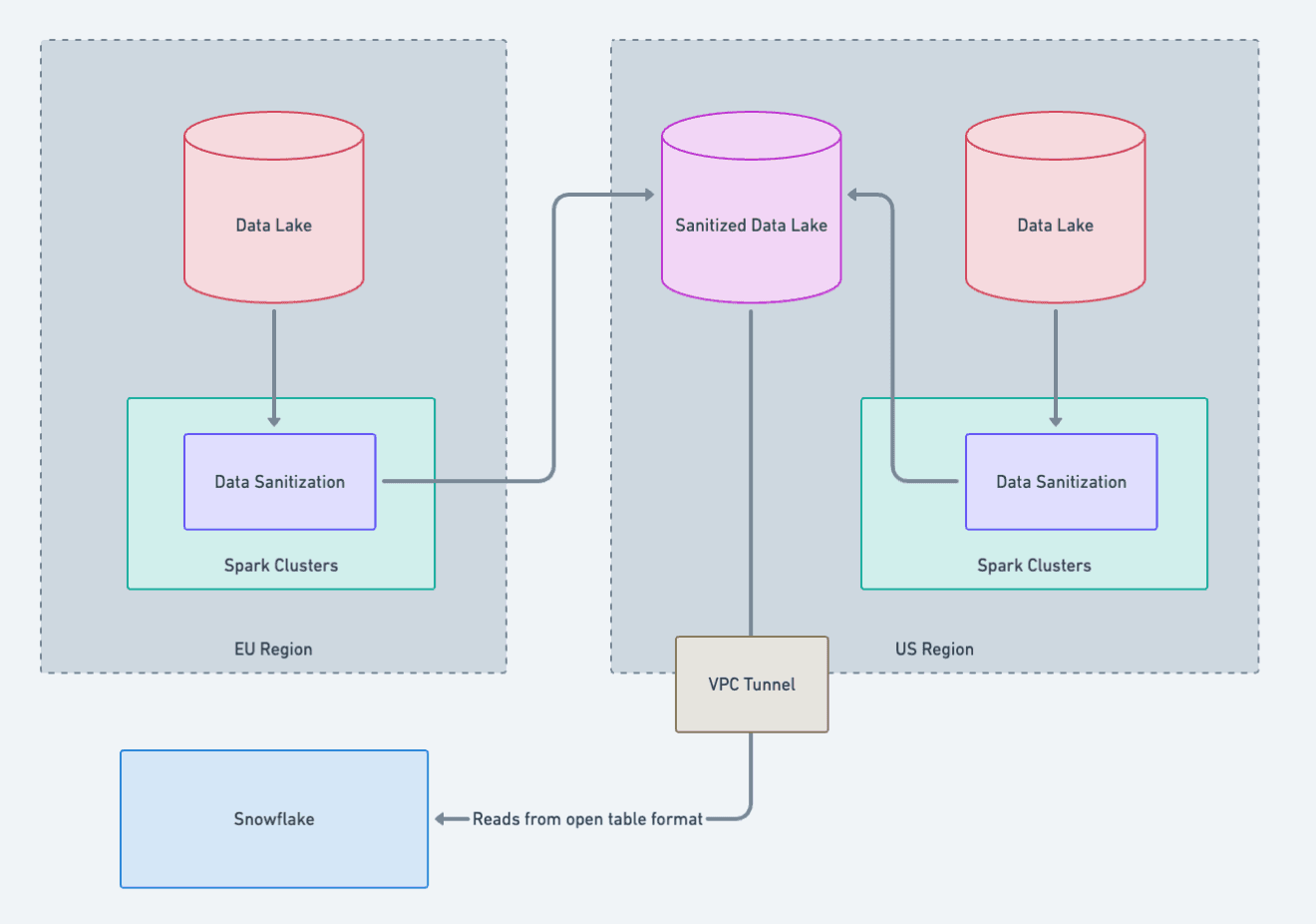 5 maintainability